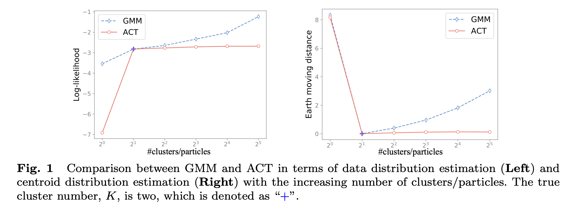 Auto-clustering with Continuous Distribution Estimation on Centroids