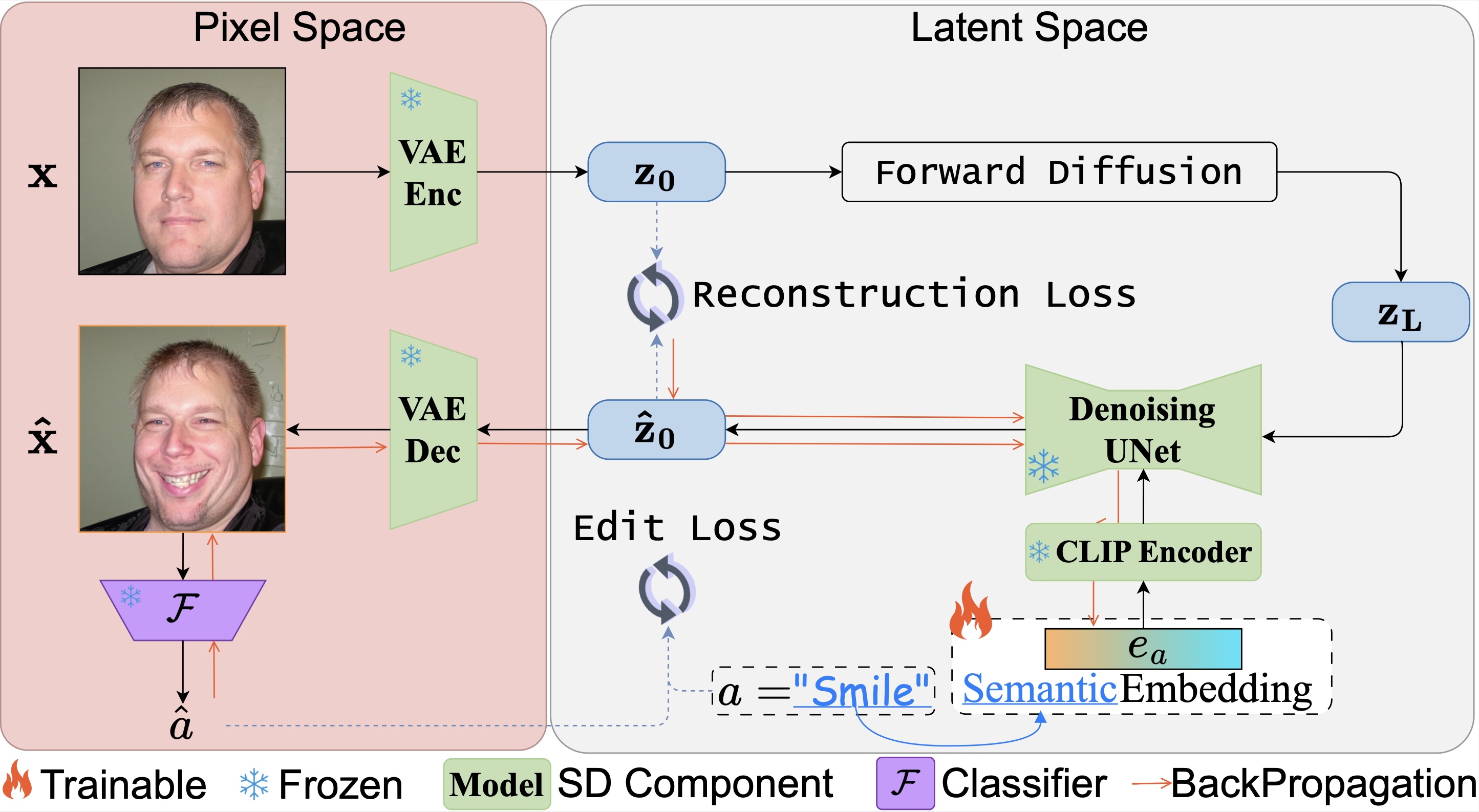 Instructing Text-to-Image Diffusion Models via Classifier-Guided Semantic Optimization