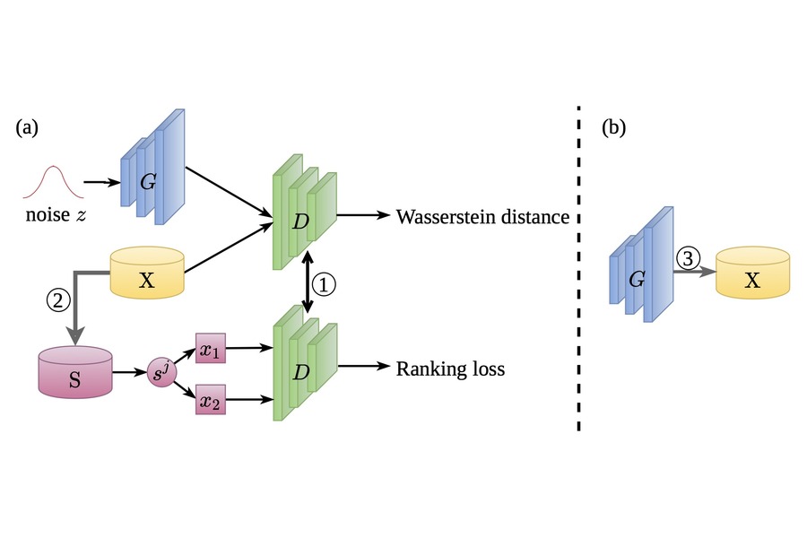 Differential-Critic GAN: Generating What You Want by a Cue of Preferences