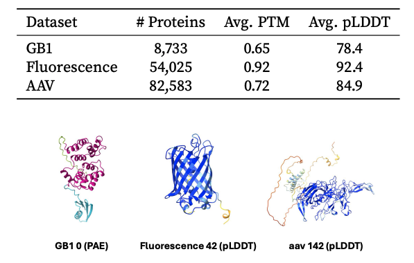 EVOL3D: A Large-Scale 3D Structure Dataset for Investigating Mutational Effects in Homologous Proteins