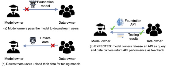 Earning Extra Performance from Restrictive Feedbacks
