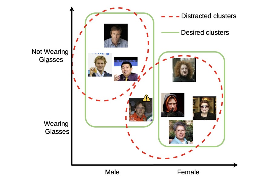 Sanitized Clustering against Confounding Bias