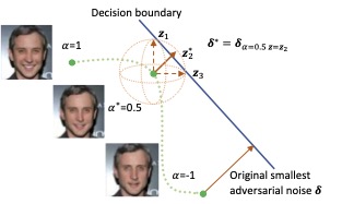 Robust Deep Learning Models against Semantic-Preserving Adversarial Attack