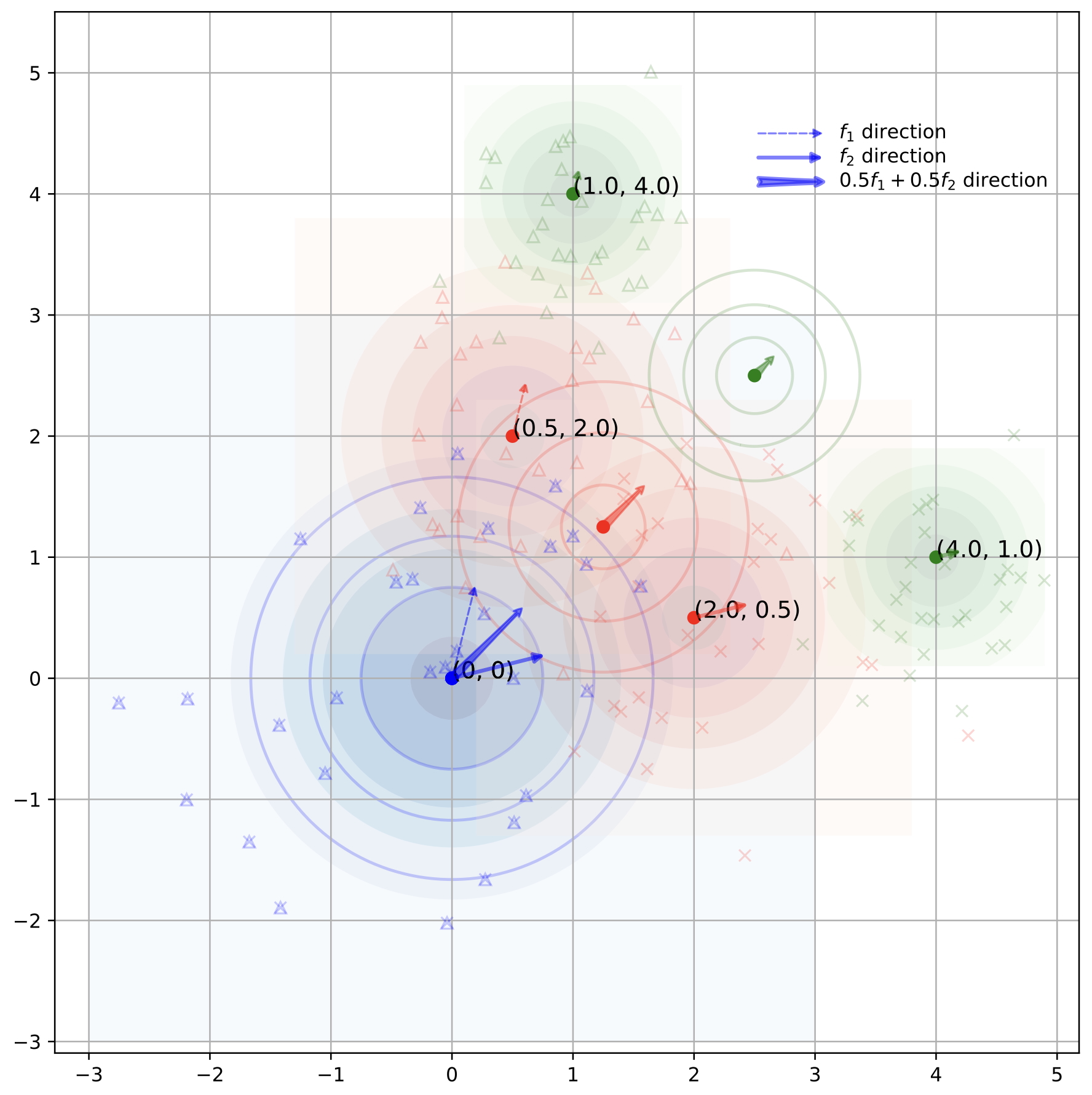 Sample Reward Soups: Query-efficient Multi-Reward Guidance for Text-to-Image Diffusion Models