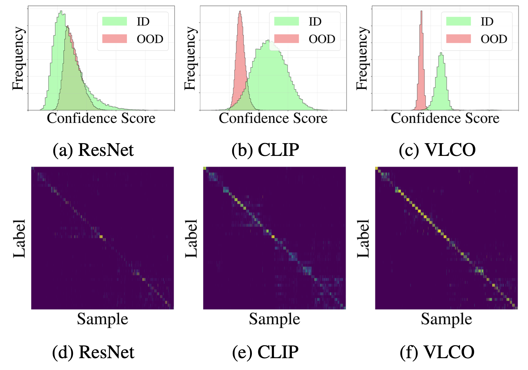 Learning Well-Structured Logits: Leveraging Vision-Language Complementarity for Open-World Test-Time Adaptation